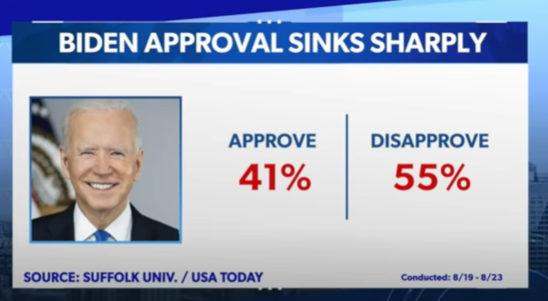 2021 8 Biden disapproval ratings